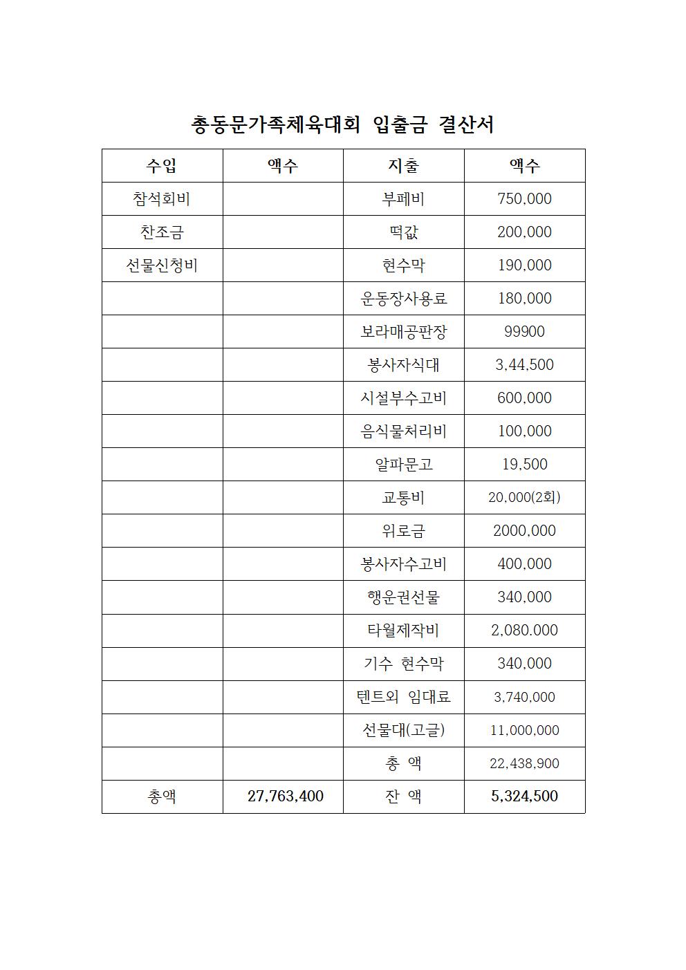 총동문가족체육대회 입출금 결산서001.jpg