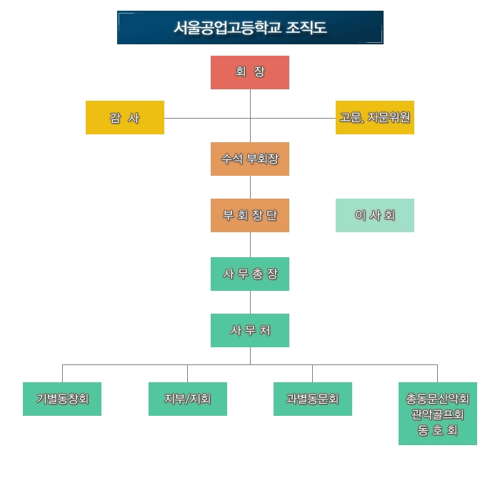 조직도